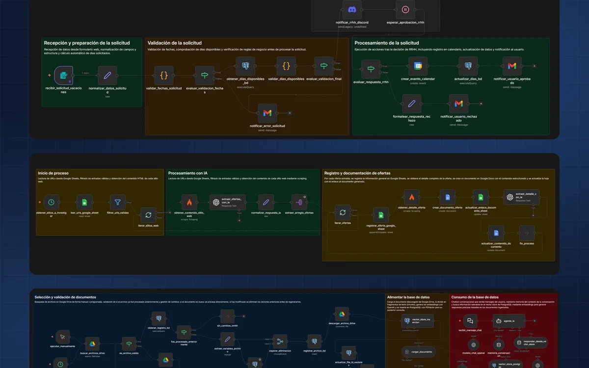 Los tres flujos de automatización del proyecto vistos en el editor